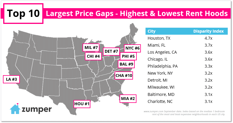 1 Bedroom Rent Gaps