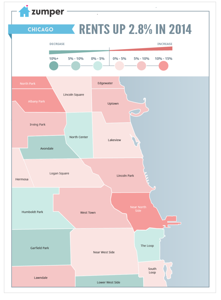 Chicago_Rents_2014