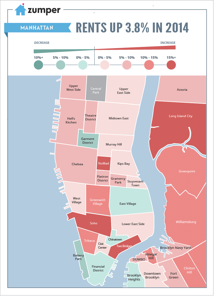 Manhattan