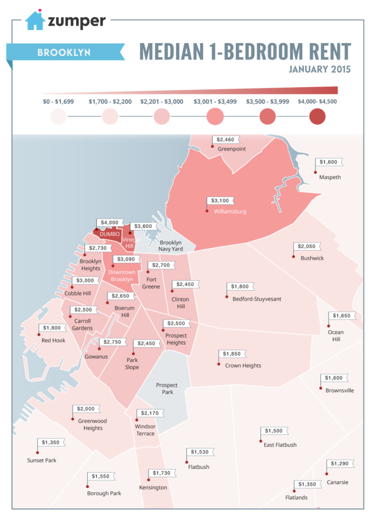 Brooklyn Median Rent January 2015