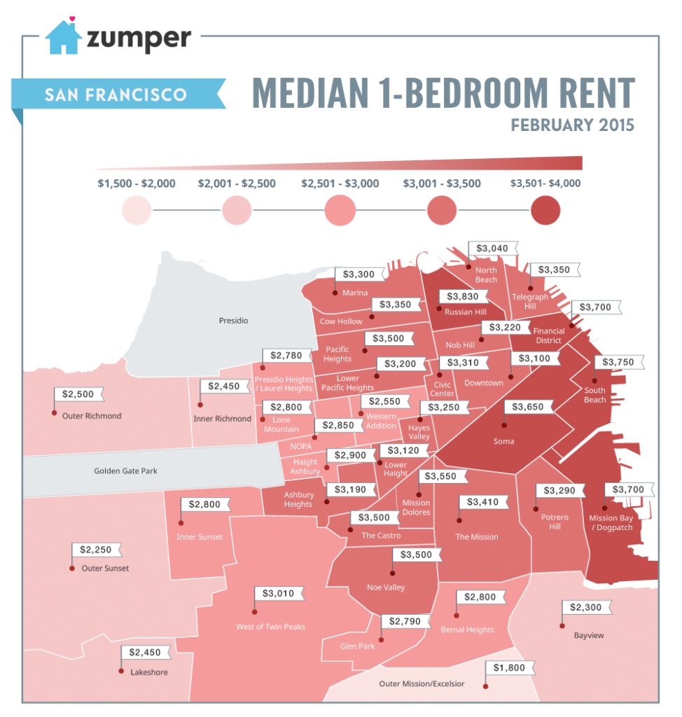 SF Rents February