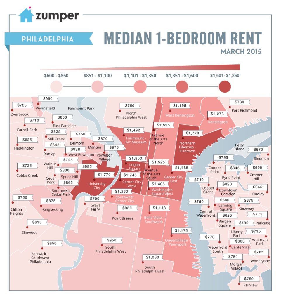 Philadelphia Median Rent - March 2015