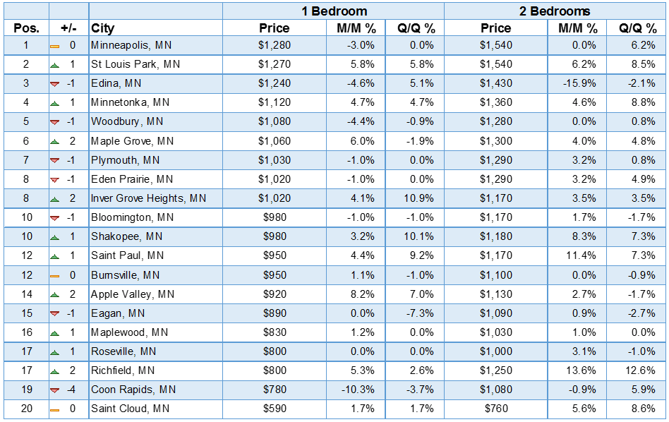 twin-cities-chart2
