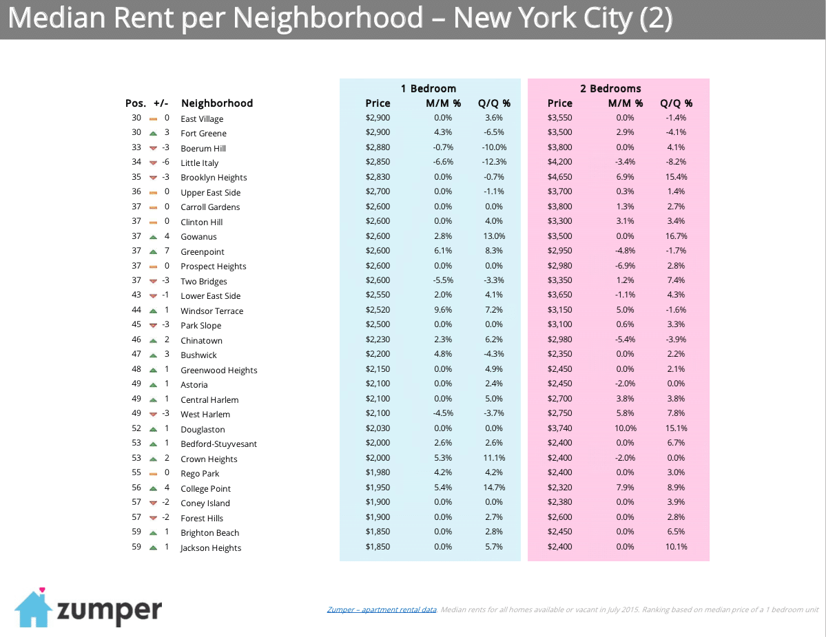 NYC Top 60 - August 2015