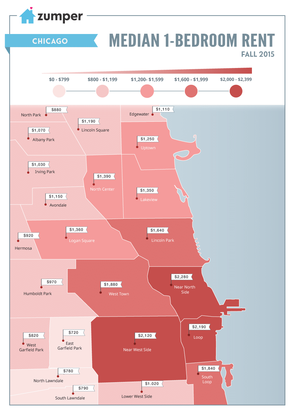 Chicago- Fall 2015