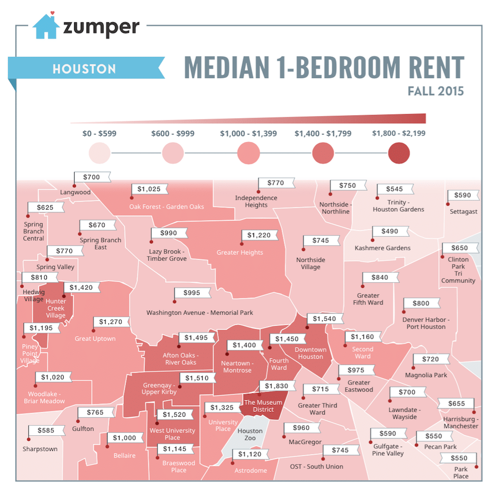 Houston Rent Map - September 2015