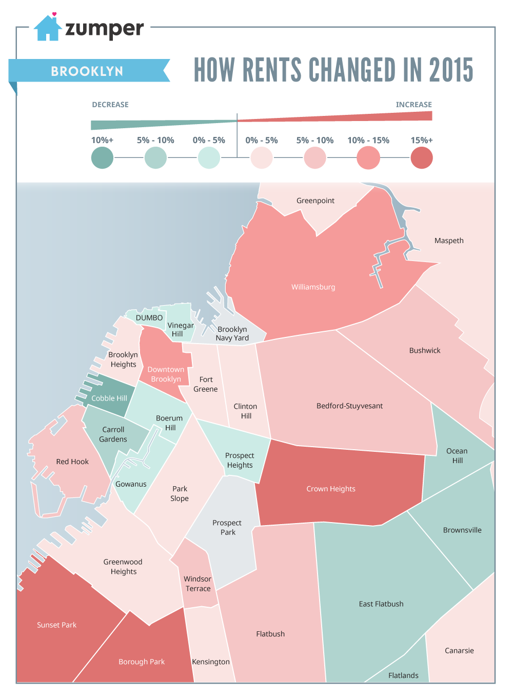 Brooklyn 2015