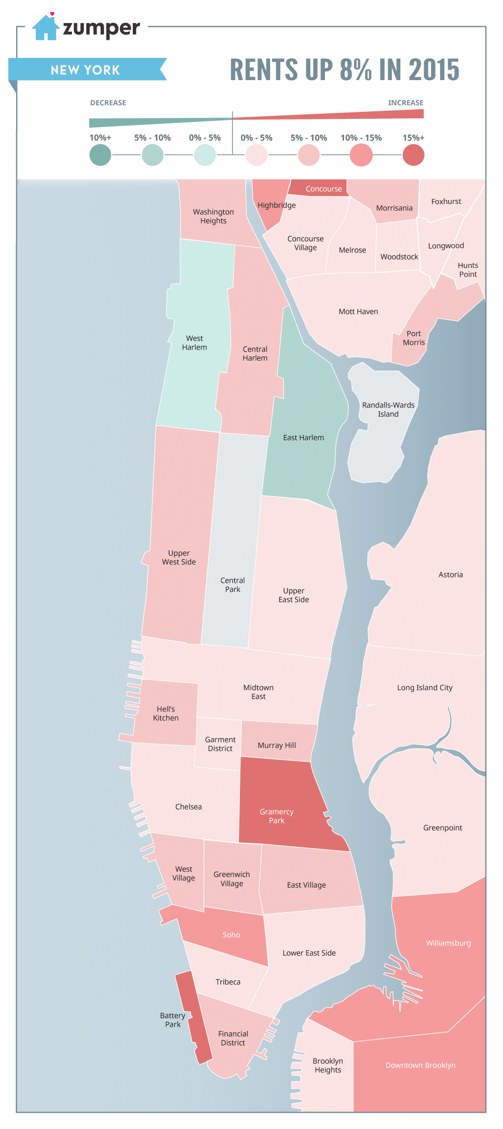 NYC_2015Comparison