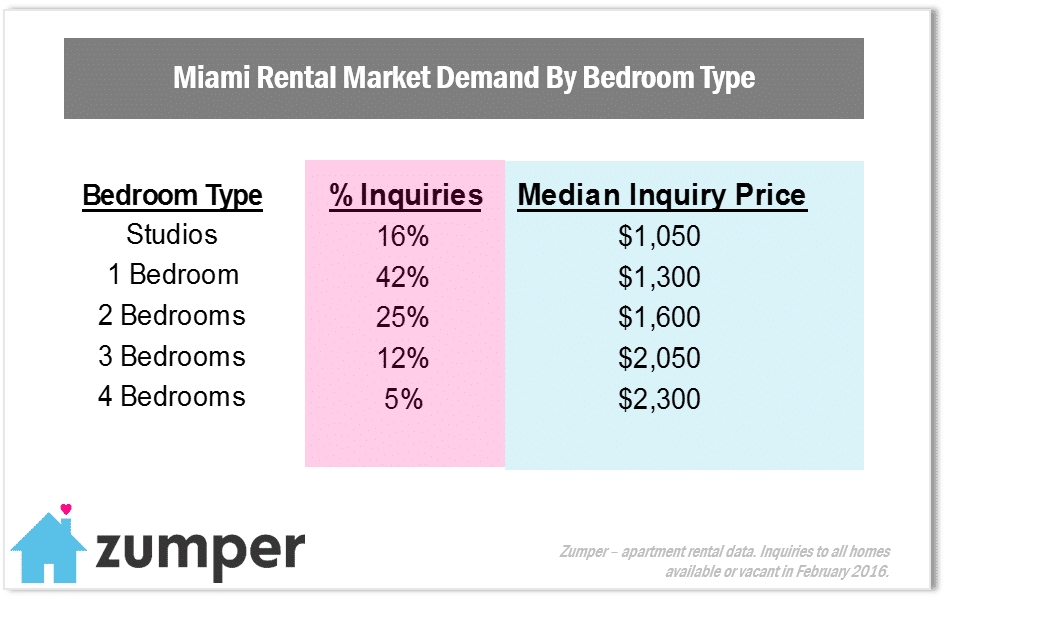 March Miami In-Demand