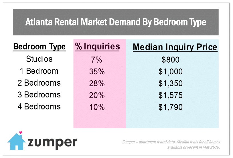 Atlanta In Demand 2016