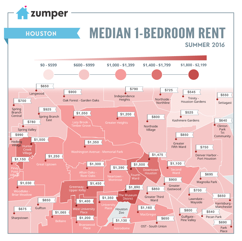 Houston_MonthlyPriceMedianMap_Summer2016