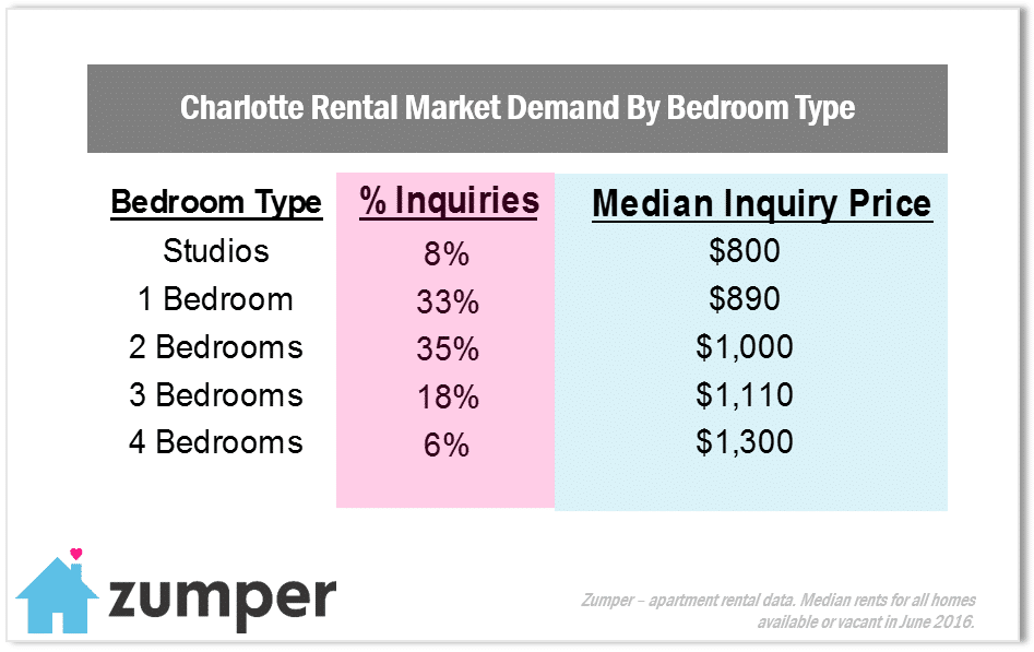 Charlotte In Demand