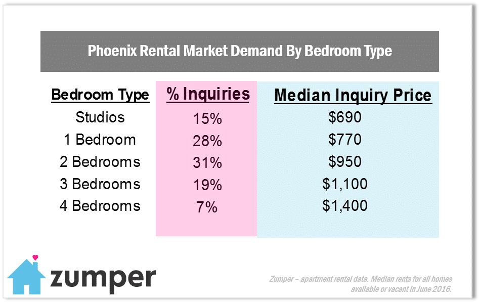 Phoenix In Demand