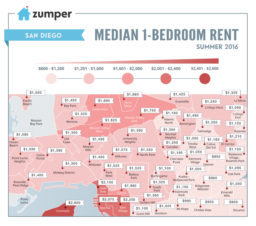 SanDiego_MonthlyPriceMedianMap_Summer2016