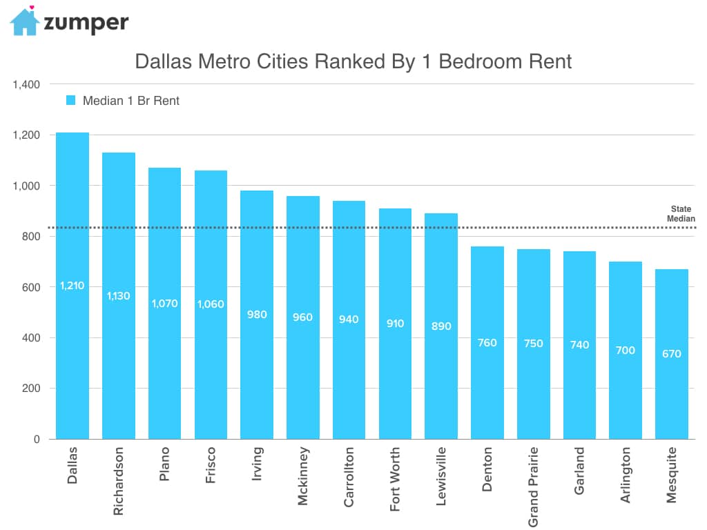 Dallas Metro1.002