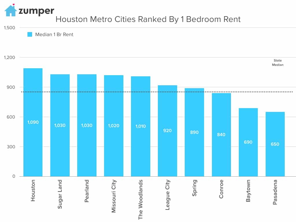 Houston Metro1.002