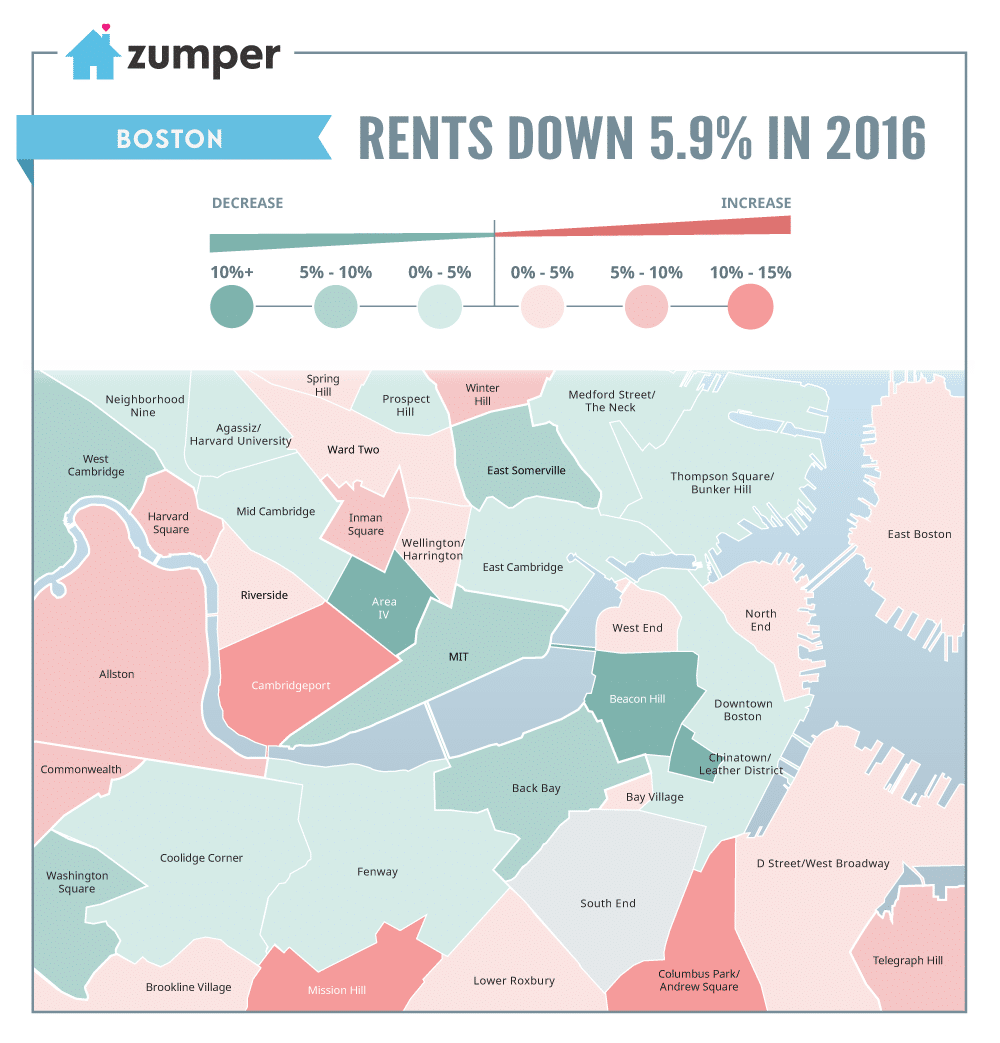 Boston_2016Comparison