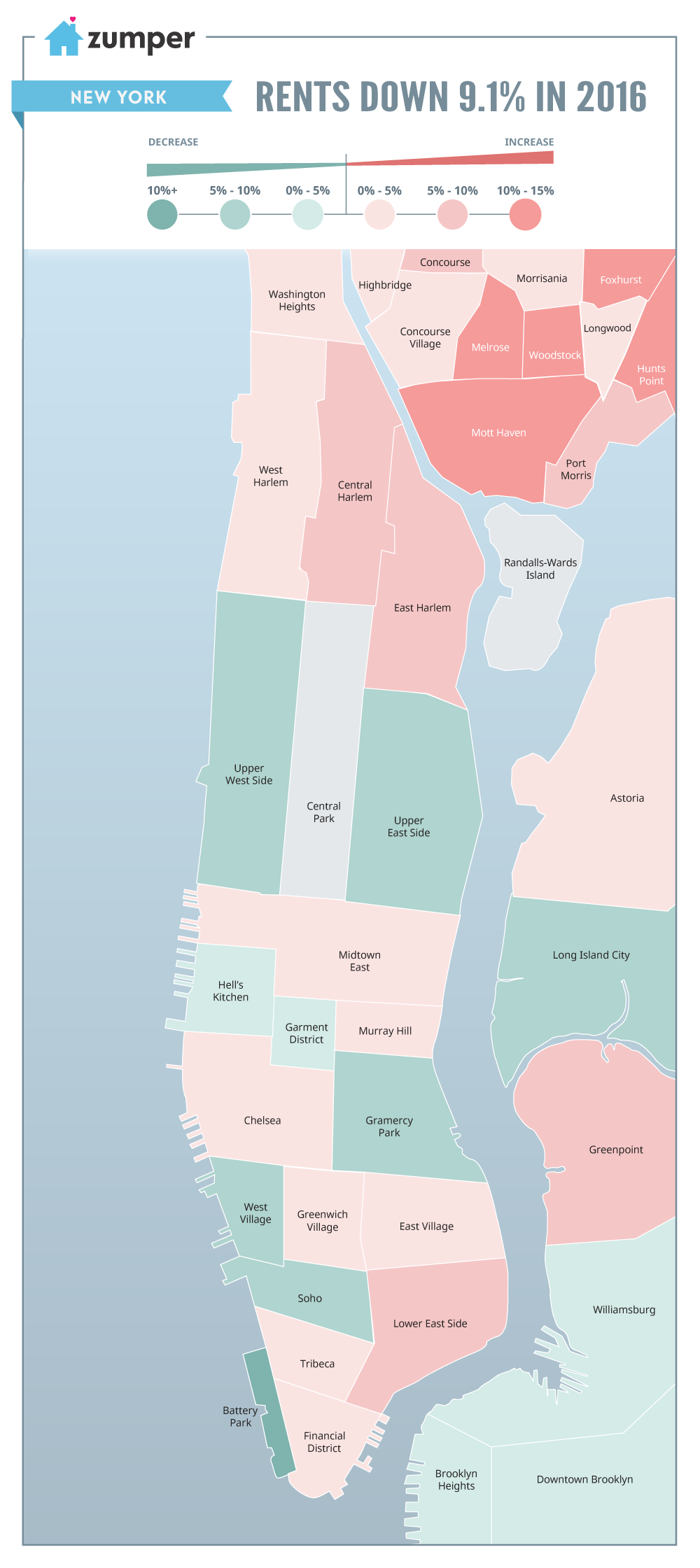 NYC_2016Comparison