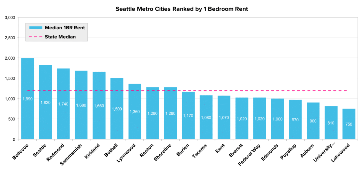 seattle