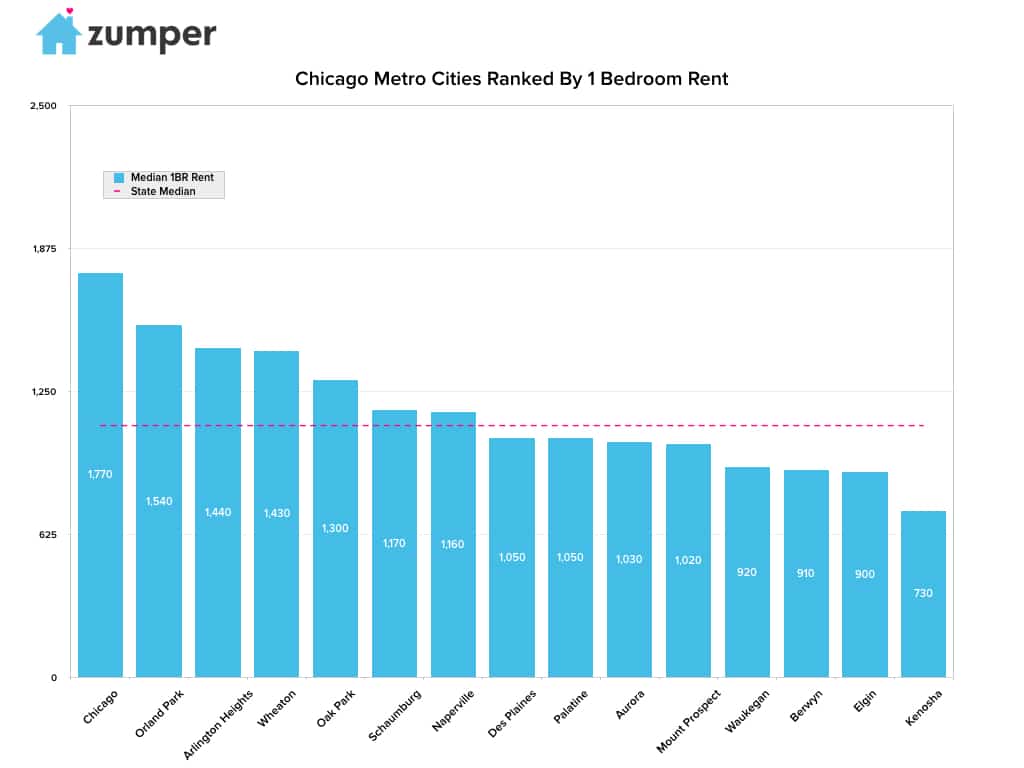 Chicago Metros April.001