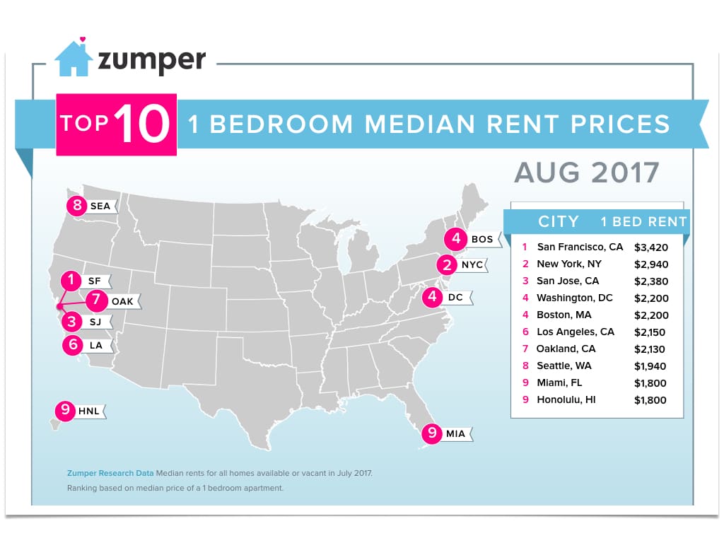 UPDATED US INFOGRAPHIC Aug.001