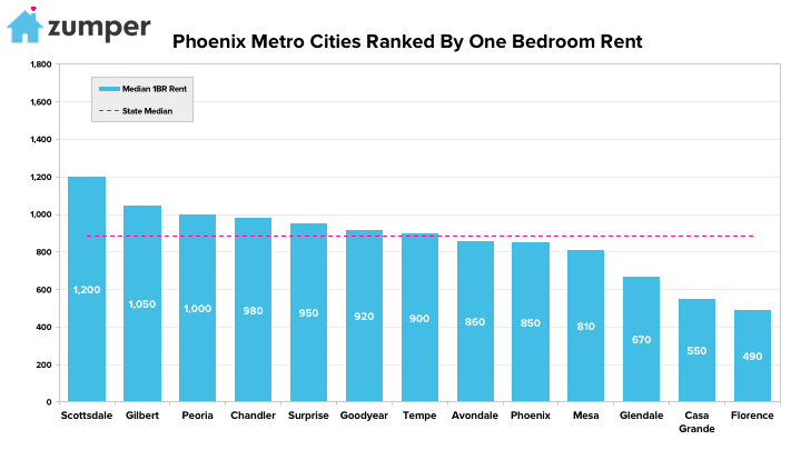 PHXSDSF