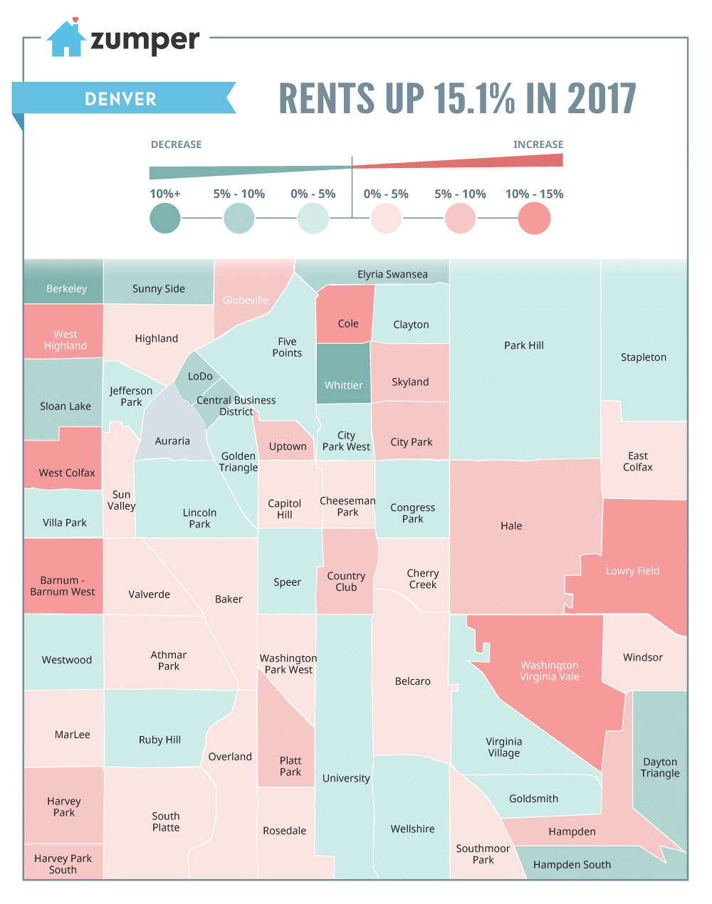 Denver_2017Comparison
