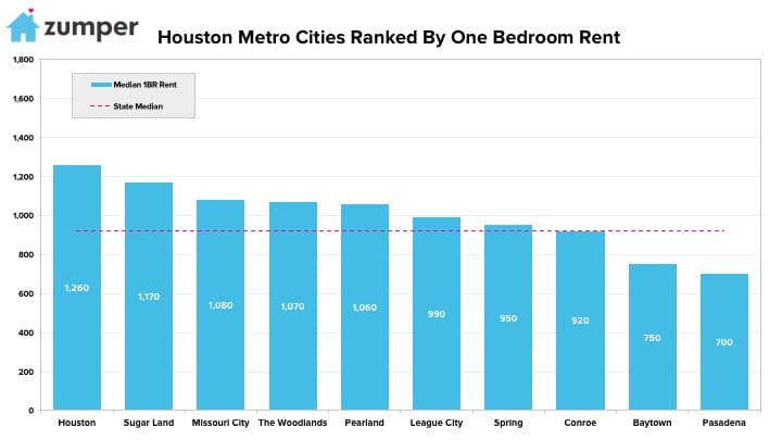 houstonjan