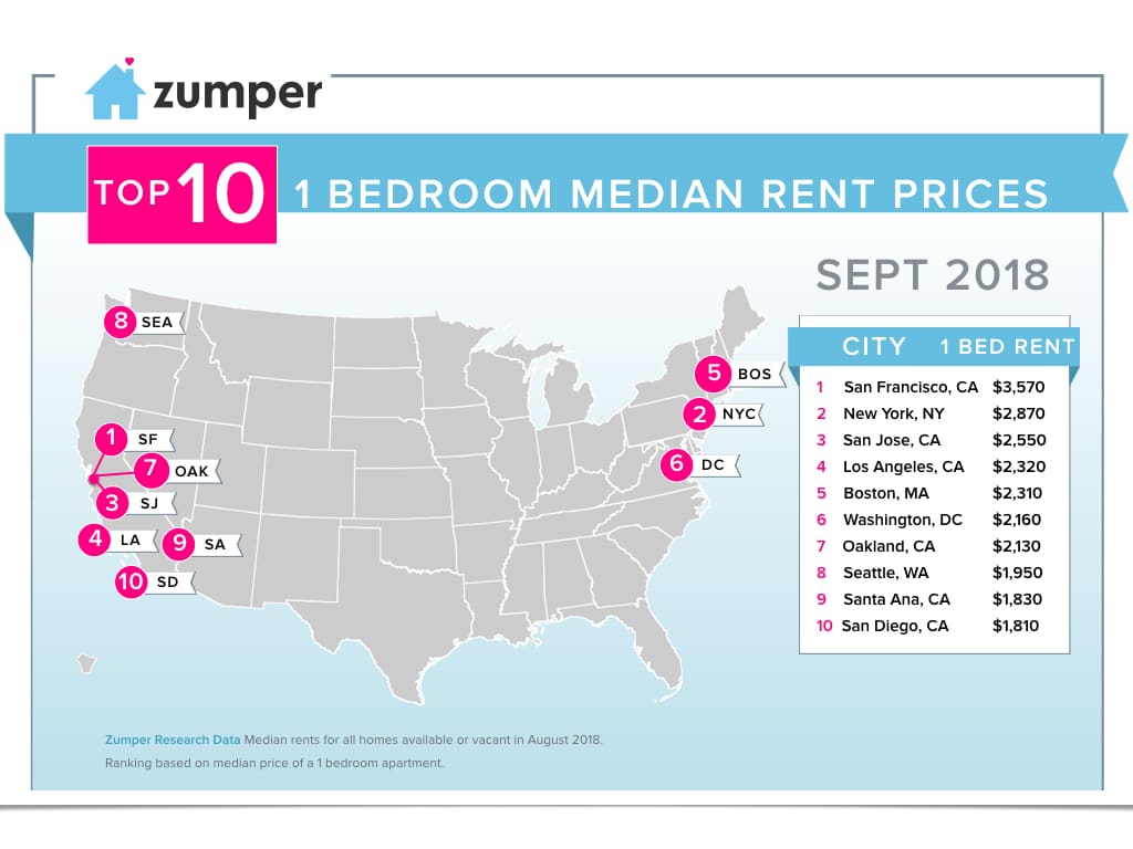 Sept US Infographic.001