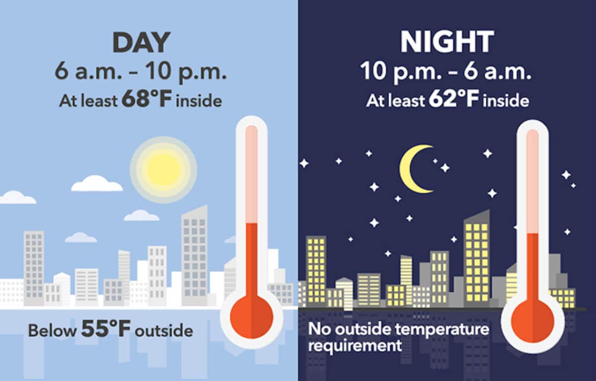 graphic showing acceptable temperatures for day and night