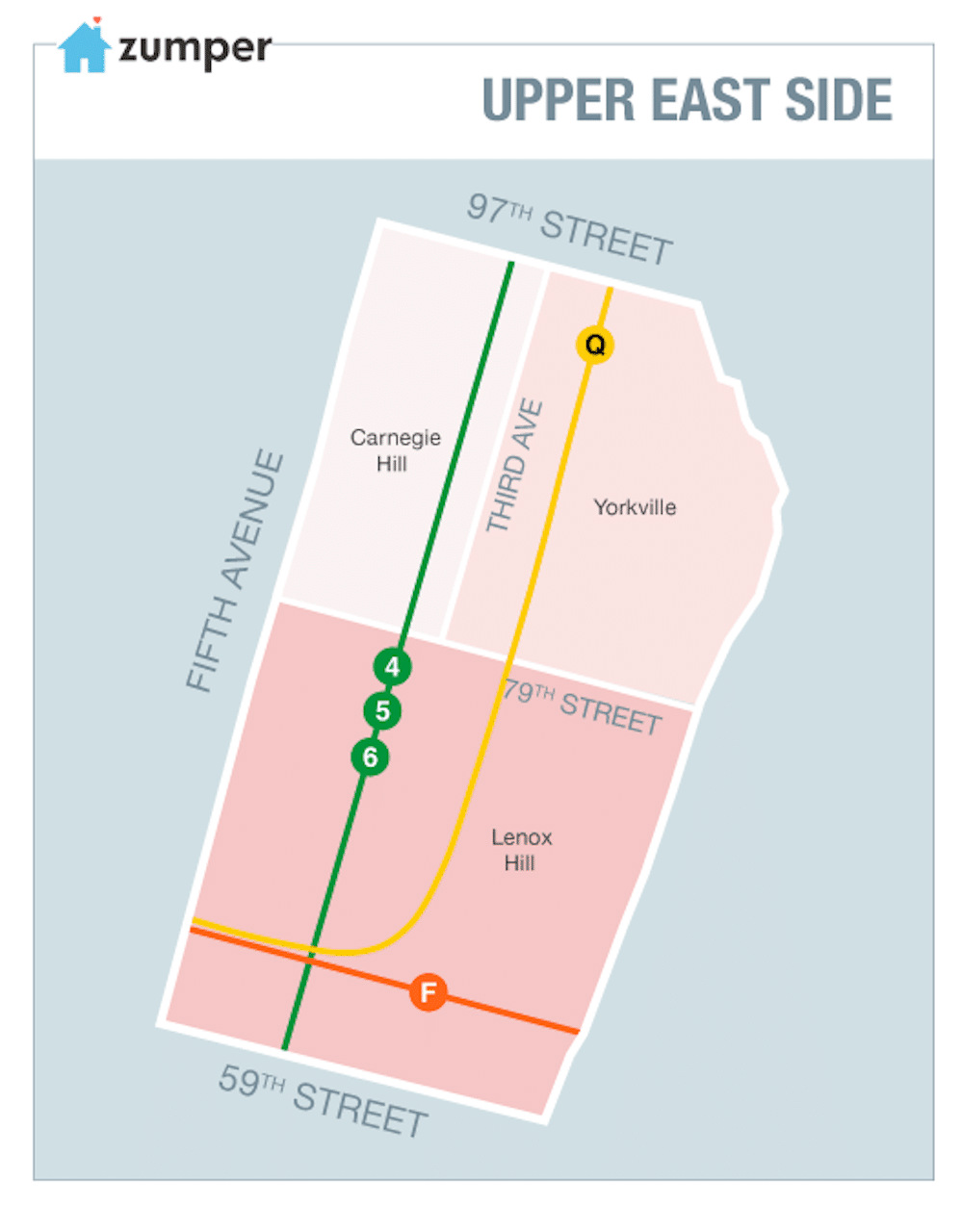 map of upper east side boundaries and sub-neighborhoods